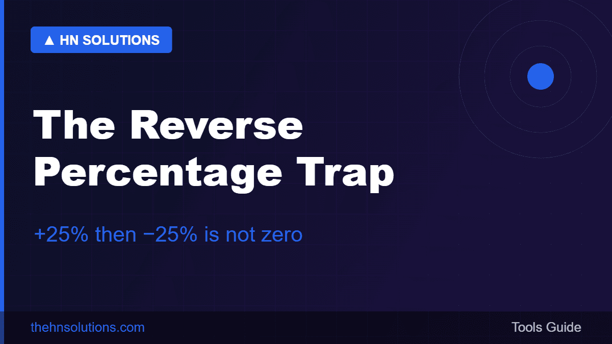 The reverse percentage trap — +25% then −25% is not zero