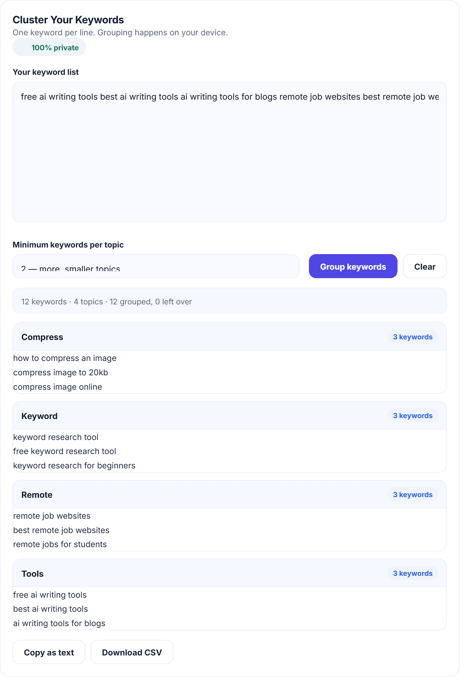 The HN Solutions keyword cluster tool grouping twelve sample keywords into topic clusters, with copy and CSV download options